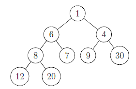 Drawing B Tree in Latex Drawing B Tree in Latex