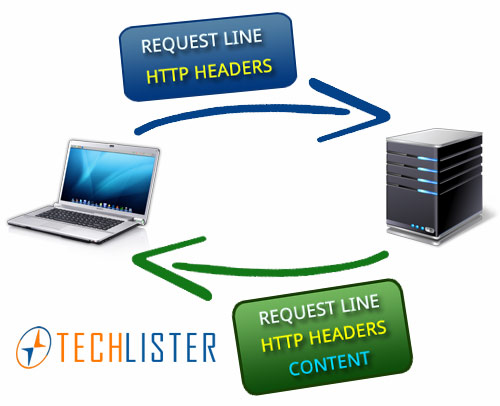 Setting headers for dynamic images with PHP http headers diagram