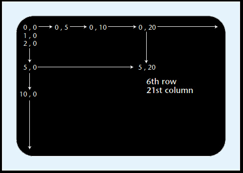 Creating menu with Ncurses in C Ncurses Screen mapping